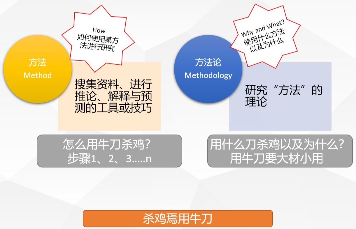 Methodology